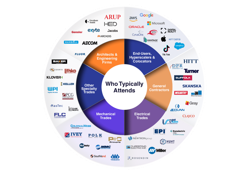 HW260306 72187 – Advancing Data Center Construction Texas brochure Graphic3